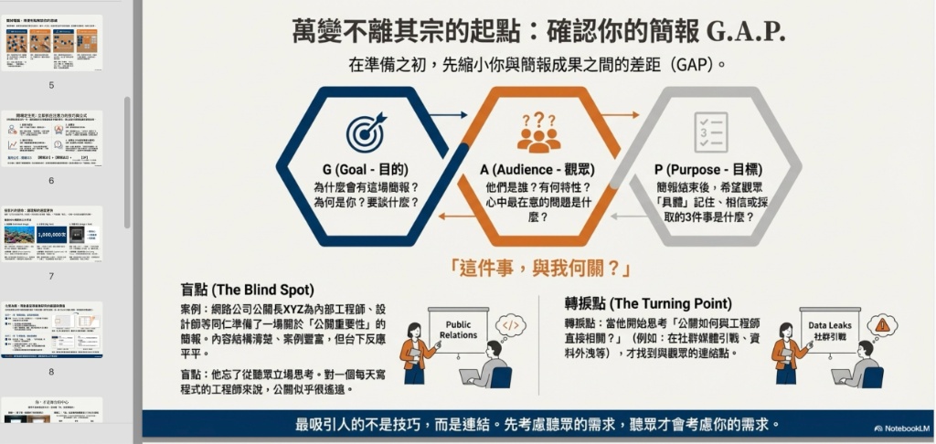 GAP 簡報模型預覽